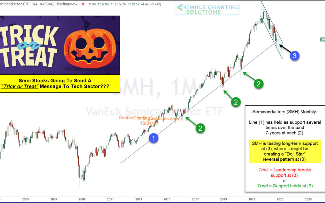 Will Semiconductor Stocks Send a Trick or Treat Message to Tech Sector?