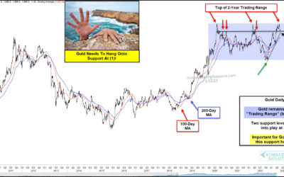 Elevated Gold Prices Face Bigger Selloff If Support Fails!