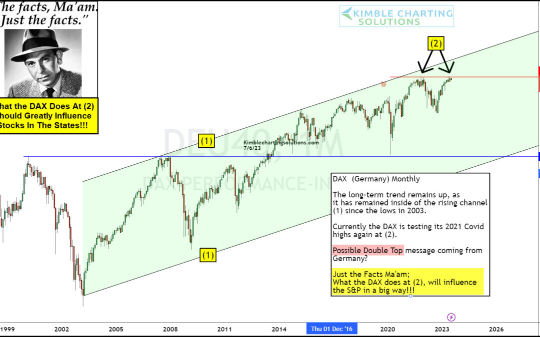 Germany Double Topping? Joe Friday Says What Happens Here, Impacts The S&P 500!