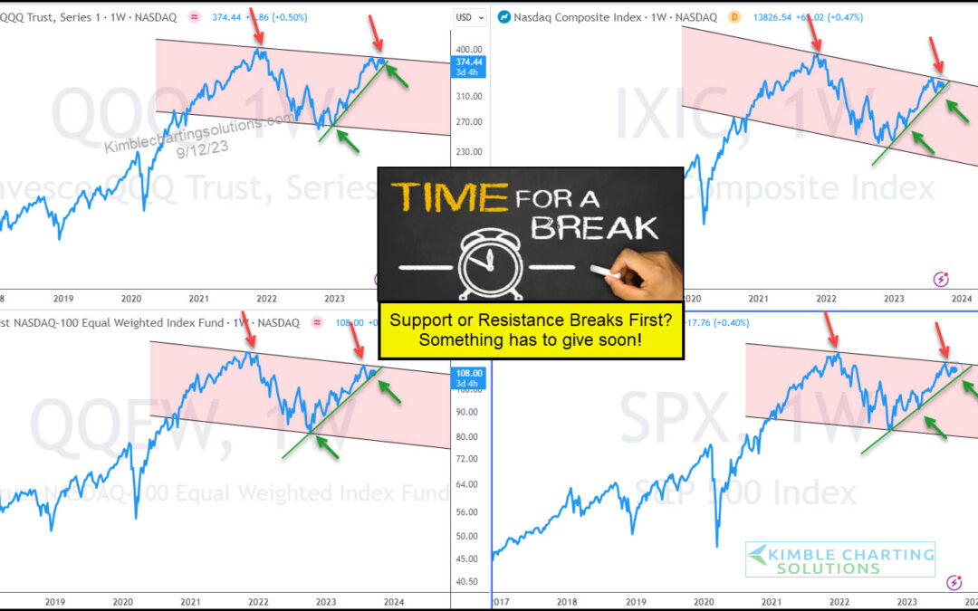 Tech Stocks Near Major Decision Point: Something Has To Give Soon!