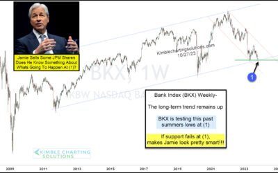 Bank Stocks Testing Critically Important Price Support!