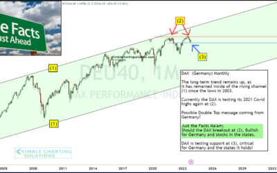 Germany (DAX Index) About To Send  A Critical Message To Stocks In The States!