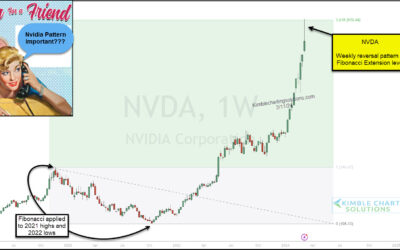 Nvidia Stock Price Reverses Lower From Important Fibonacci Level!