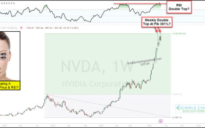 Nvidia’s Stock Reaches Crossroads At Key Fibonacci Price Level