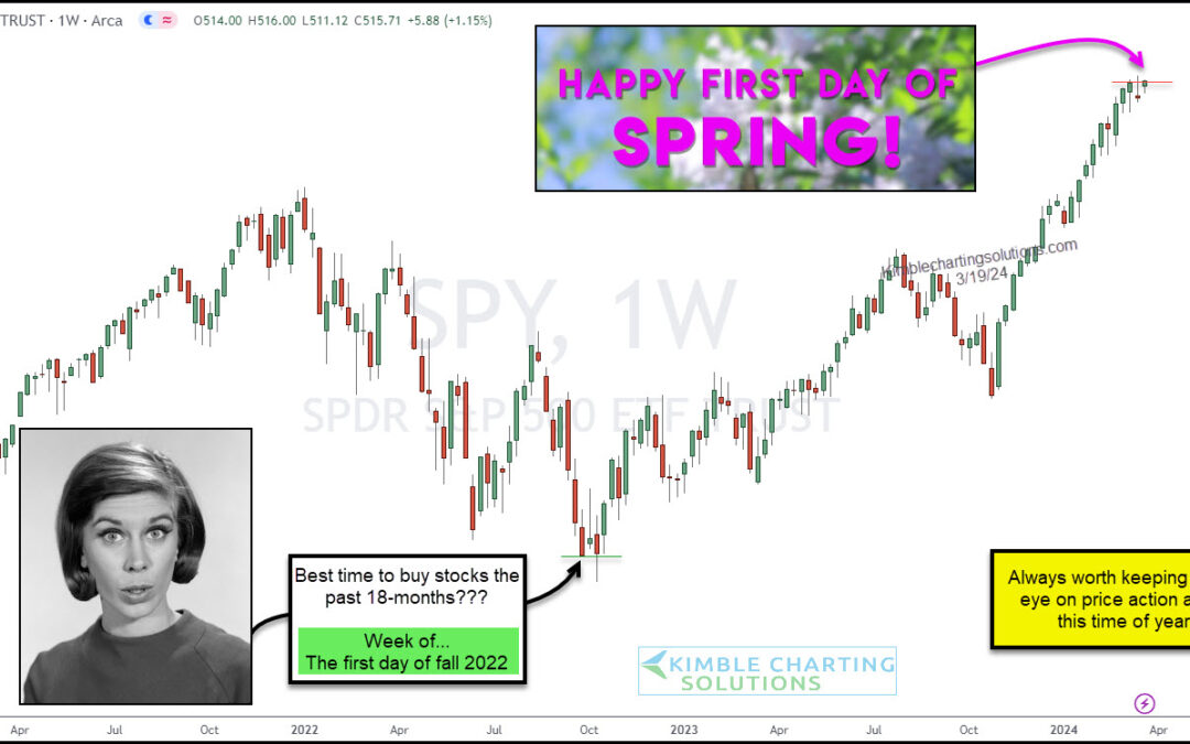 Is S&P 500 Nearing Turning Point With Spring Equinox?