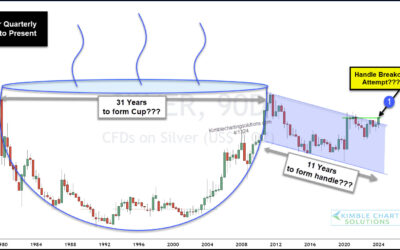 Silver Breakout Adds To Massively Bullish Price Pattern!