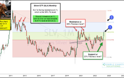 Silver Rally Nears Important Breakout Price Resistance!