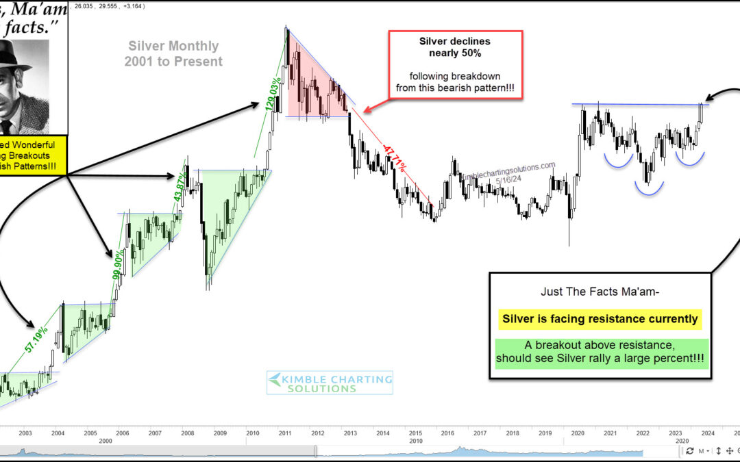 Silver Breakout May Lead to Historic Price Rally Says Joe Friday!