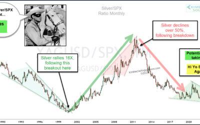 Silver Bull Market Starting? Watch This Rare Bullish Signal!