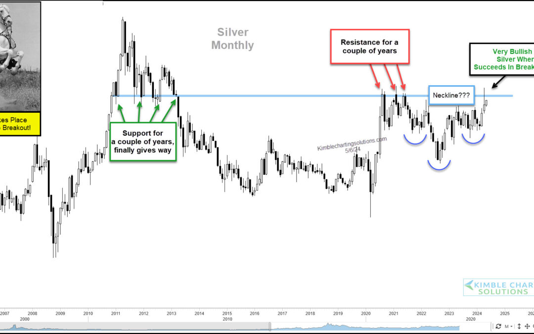 Silver Rally Testing Major Breakout Resistance!